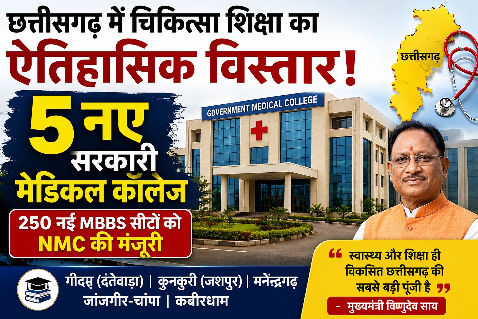 छत्तीसगढ़ को मिले 5 नए शासकीय मेडिकल कॉलेज, 250 नई MBBS सीटों को NMC की मंजूरी, 1 file 00000000194c722fa134b2c561ca96e5
